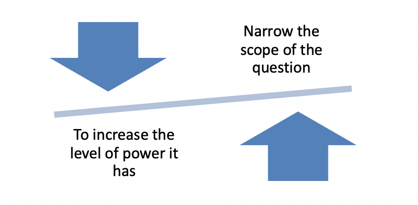 A balance line with a down arrow that says "To increase the level of power" and an up arrow with "Narrow the scope of the question"